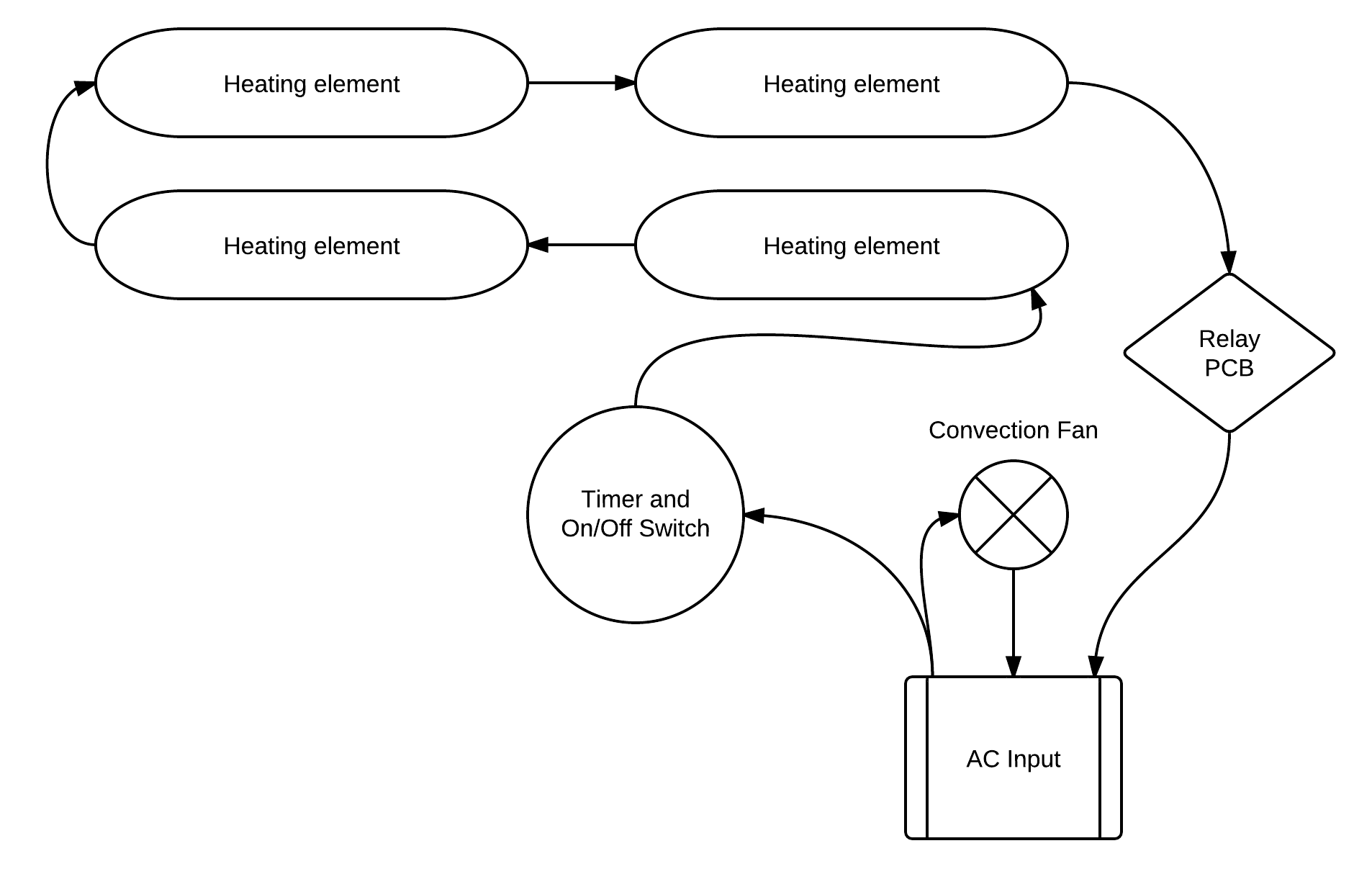 Toaster Oven Wiring Diagram