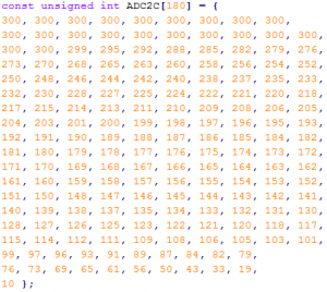 This is the thermistor LUT I used on the MSP430.